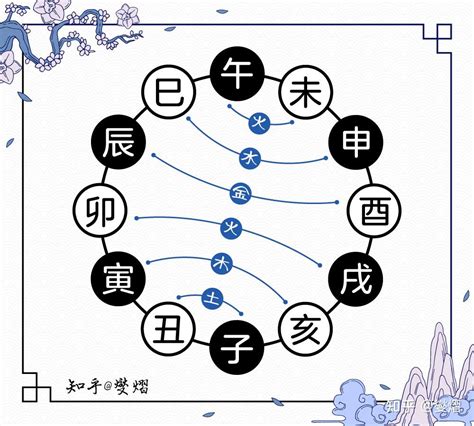 寅戌|十二地支间的六合，三合，半合，暗合，拱合以及相冲的含义